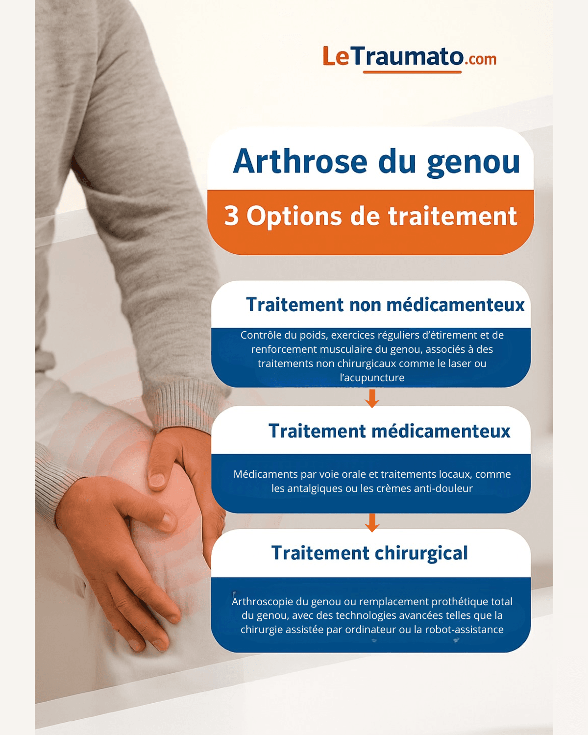 Traitement de l’arthrose du genou options, injections, exercices et — free download