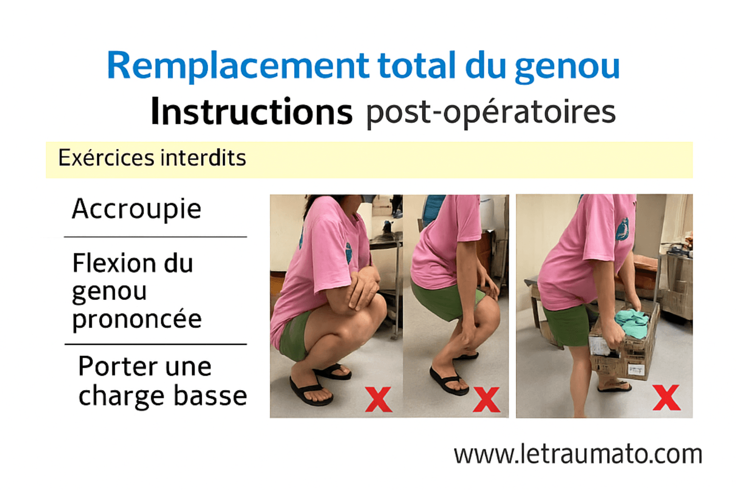 Illustration médicale montrant les mouvements interdits après une prothèse totale du genou, incluant la position accroupie, la flexion profonde du genou et le port d’une charge au sol, avec des croix rouges indiquant les postures incorrectes.