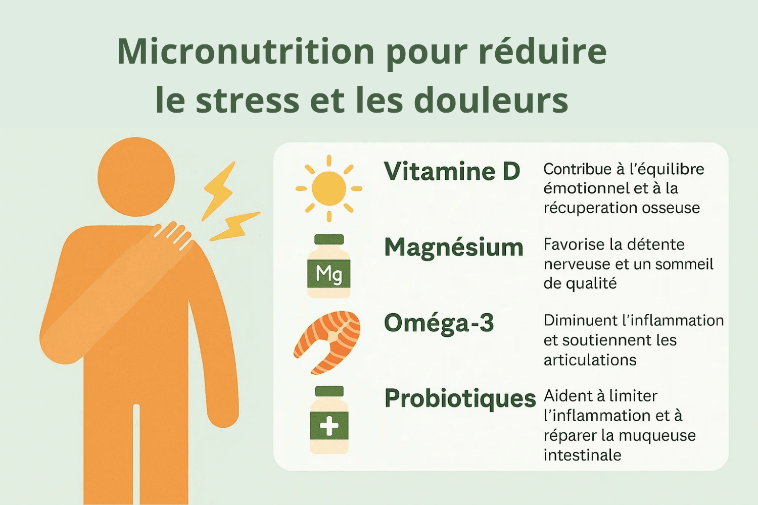 Infographie expliquant comment la micronutrition aide à réduire le stress et les douleurs, avec mise en avant de la vitamine D, du magnésium, des oméga-3 et des probiotiques pour soutenir l’équilibre nerveux, l’inflammation et la récupération musculaire et intestinale.